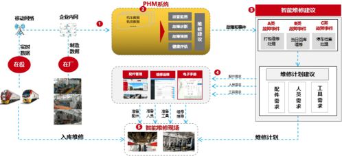 中车戚墅堰公司获评服务型制造示范企业，互联网数据服务赋能产业升级