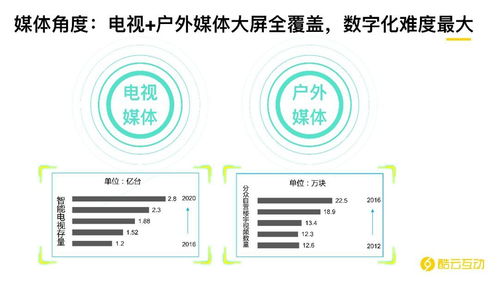 后互联网时代下AI和大数据对营销的革命