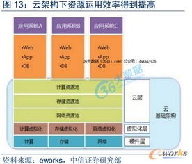 互联网基础设施数据中心大发展与数据服务新篇章