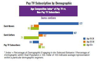 199IT与Comscore 互联网数据服务领域的双璧