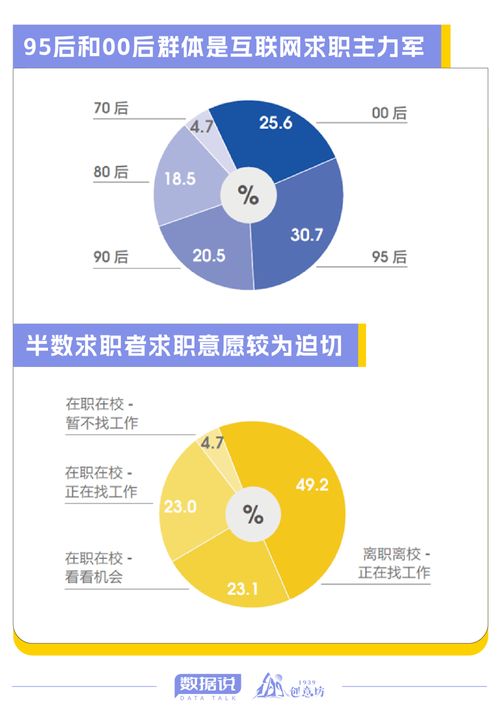 数据解码 数字时代新职场——透视互联网求职者的核心技能与行业偏好