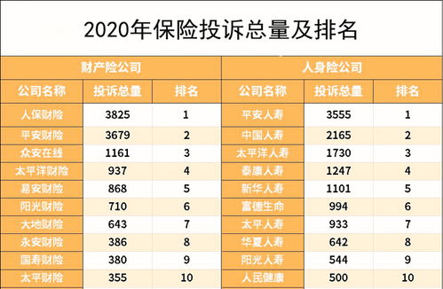 2020年中国保险行业排行榜 基于互联网数据服务的深度洞察