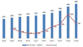小米距离互联网公司更近了吗？——解析其互联网数据服务的演进与挑战