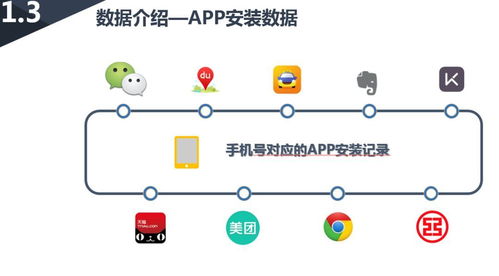 互联网征信中的信用评分模型——基于用户APP使用数据的Excel案例